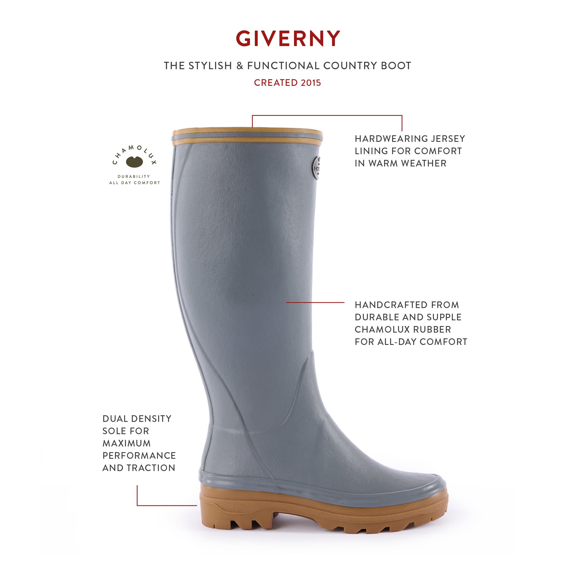 Annotated side profile of the Women's Giverny Jersey Lined Wellington Boot in Grey with a tan sole. Text overlays point to key features: “Hardwearing jersey lining for comfort in warm weather,” “Handcrafted from durable and supple Chamolux rubber for all-day comfort,” and “Dual density sole for maximum performance and traction.” The boot is promoted as a stylish and functional country boot created in 2015, with Chamolux branding indicating durability and comfort.